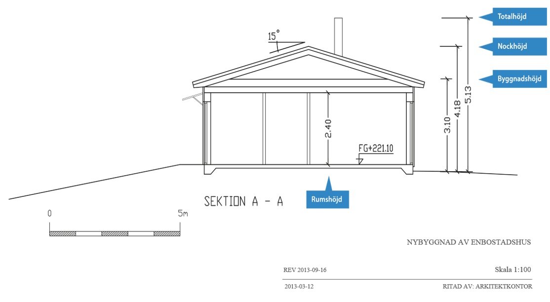 Ett exempel på en sektionsritning för att bygga ett nytt enbostadshus.